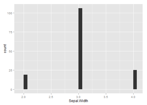 plot of chunk numeric bar chart